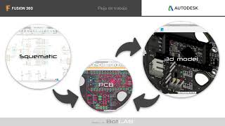 Fusion 360. 1. Introducción Diseño Electrónico.