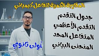 😱 90% يغلطوا في جدول التقدم! تعلم المتفاعل المحد والتقدم الأعظمي بسهولة | أولى ثانوي