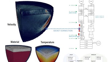 SPH-MARS Coupling (IVR-ERVC Simulation)