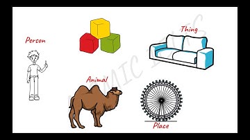 "Mastering Nouns: The Building Blocks of Language!"