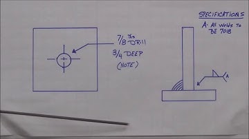 UNIT 2 BLUEPRINJT READING