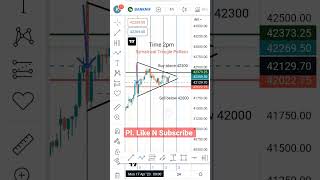 Symatrical Trangle Pattern + Time Cycle Big Movements Possible