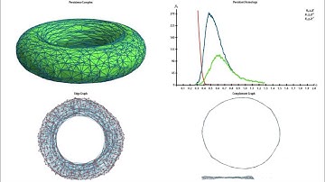 Persistent Homology with Mathematica