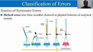 Error Analysis 3 - Classification of errors