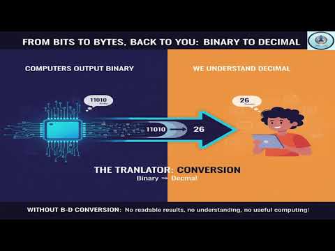 Lec 012: BINARY TO DECIMAL CONVERSION: PRE-REQUISITE FOR BITWISE OPERATORS