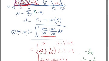 Implementing FEM solution to Poisson