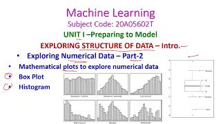 Box Plot-Histogram-Exploring Numerical Data-Machine Learning-20A05602T-unit-1-R20-CSE-JNTUA