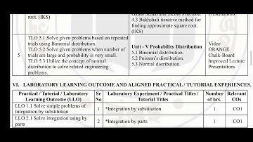 civil engineering second sem mathematics k-scheme syllabus #diploma #civilengineering #kscheme