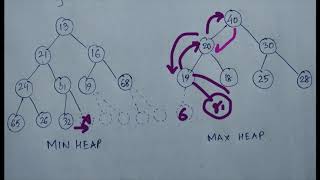 Lecture 17 - Heaps