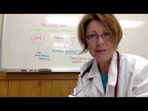 how-to-lose-weight:-why-keto-works-and-how-to-know-you're-doing-it-right