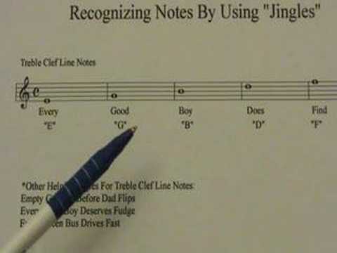 How to Sight Read Piano Music - YouTube