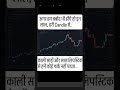 #trading #sharemarket