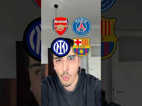 Barcelona Inter PSG Arsenal football game #football #edit #messi #soccer #cr7 #cristianoronaldo