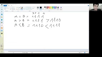 Thiết kế mạch so sánh 4 bit (Magnitude Comparator)-VLSI