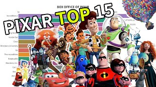 Box office of Pixar Movies (1995 - 2022) | Top 15 Pixar of All Time #pixar #lightyear #pixarmovie