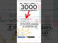 Can the coin AVA go even lower? | Chart | Crypto Insights | Visual Trade Analysis #shorts #crypto