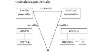 1-901.wmv