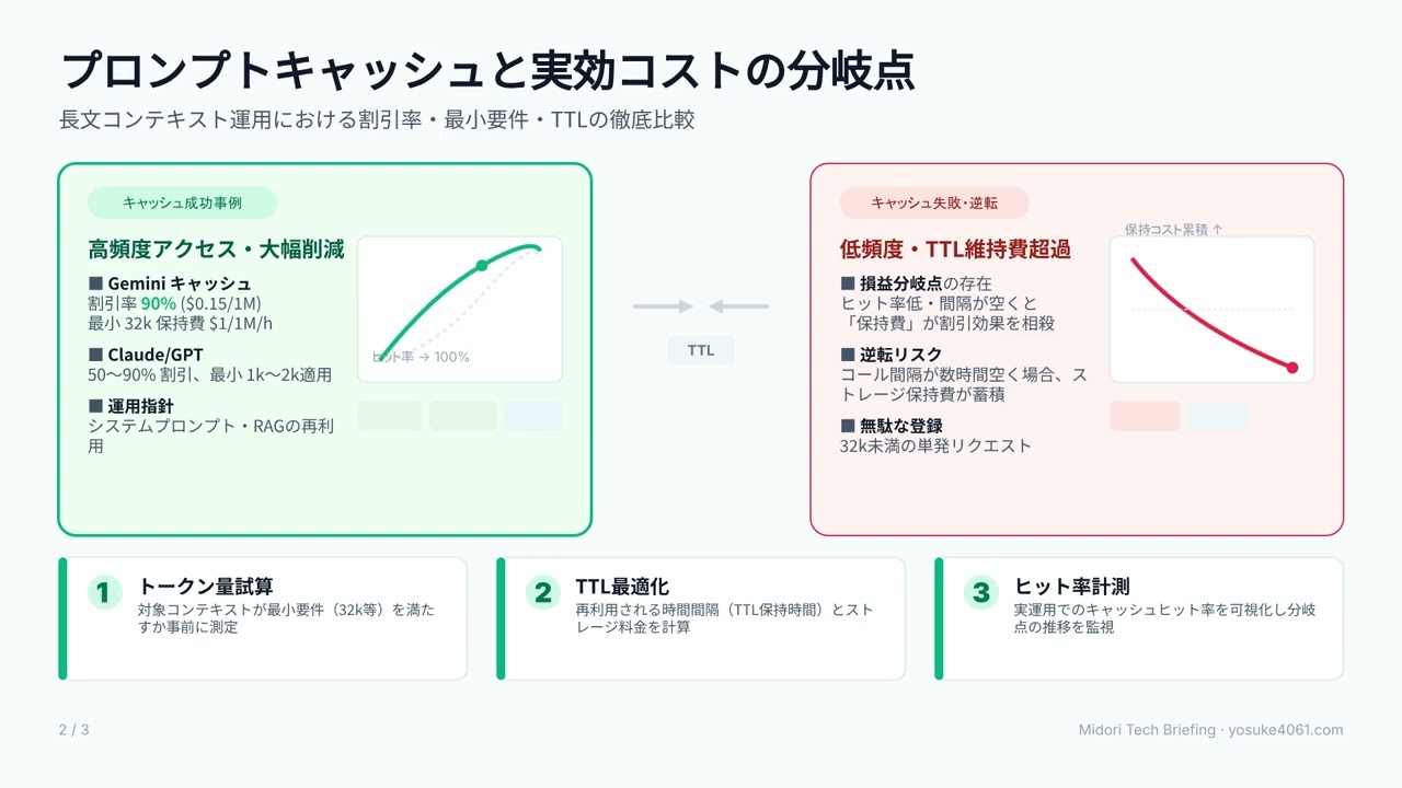 Gemini 3.6 Flash 登場！主要 LLM の API 料金・キャッシュ・独自