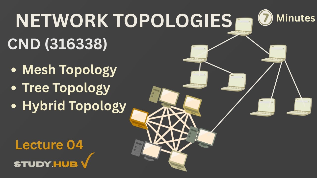 Advanced Network Topologies | Mesh, Tree, Hybrid  | Study Hub