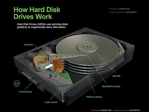 How Hard Disk Drive Work