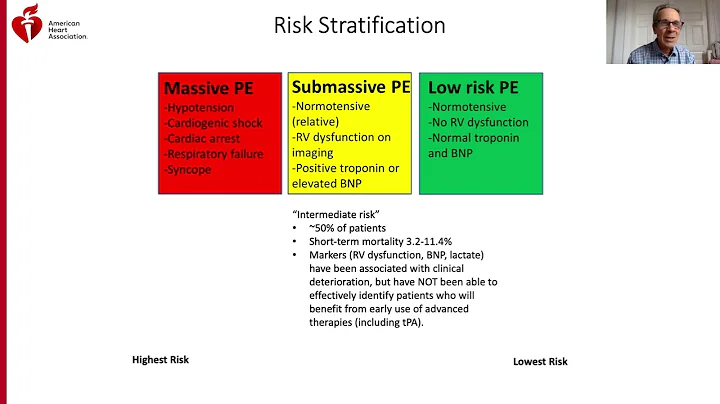 Evaluating the Patient with VTE