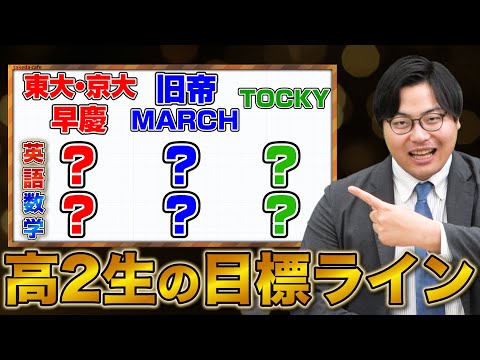 2012-駿台 東京大学 後期日程 2011～2008年、試行テスト 2012
