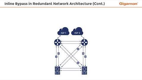 Inline Bypass in Redundant Network Architecture (Cont.)