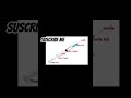 #Part name of syringe# #syringe  #firstdayofmedicalcollege  #docterstatus #youtubeshorts #video
