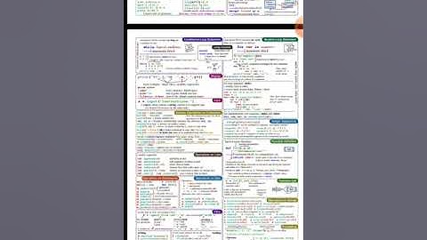 Cara menggunakan intermediate python cheat sheet