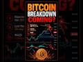 Bitcoin Breakdown Coming?