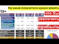 Як збільшити прибуток в бізнесі. 22 показники, щоб збільшити прибуток. Увеличение прибыли 18+