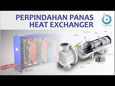 PERHITUNGAN PERPINDAHAN PANAS (KONDUKSI, KONVEKSI, DAN RADIASI) - HEAT EXCHANGER