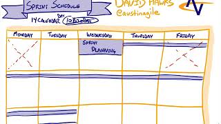 Overview of an Agile Sprint Ceremony Schedule