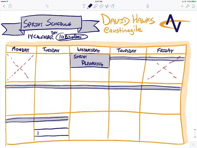 overview-of-an-agile-sprint-ceremony-schedule-youtube