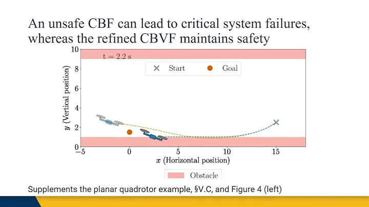 Refining Control Barrier Functions through Hamilton-Jacobi Reachability - IROS Supplementary video