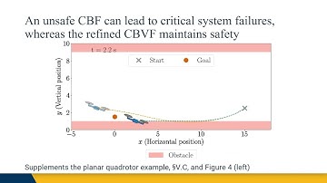 Refining Control Barrier Functions through Hamilton-Jacobi Reachability - IROS Supplementary video