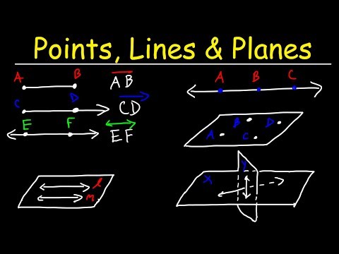 Video: Ano ang corner point theorem?