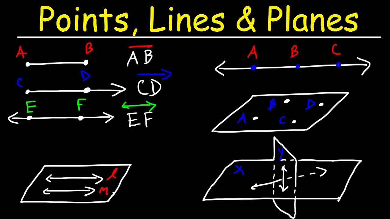 Points, Lines, Planes, Segments, \U0026 Rays - Collinear Vs Coplanar Points - Geometry