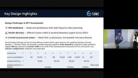 2025 SONiC OCP Extended Workshop Session: HFT High Frequency Telemetry