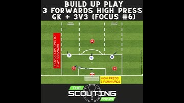How to play the 433 formation in soccer Build Up Play GK + 3v3 vs 433 formation #soccertraining