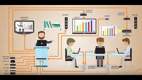 Connect Meeting & Conference Room Devices with a Multi-format Switcher