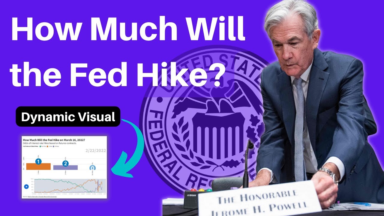 Race Chart: How Much Will The Fed Hike?