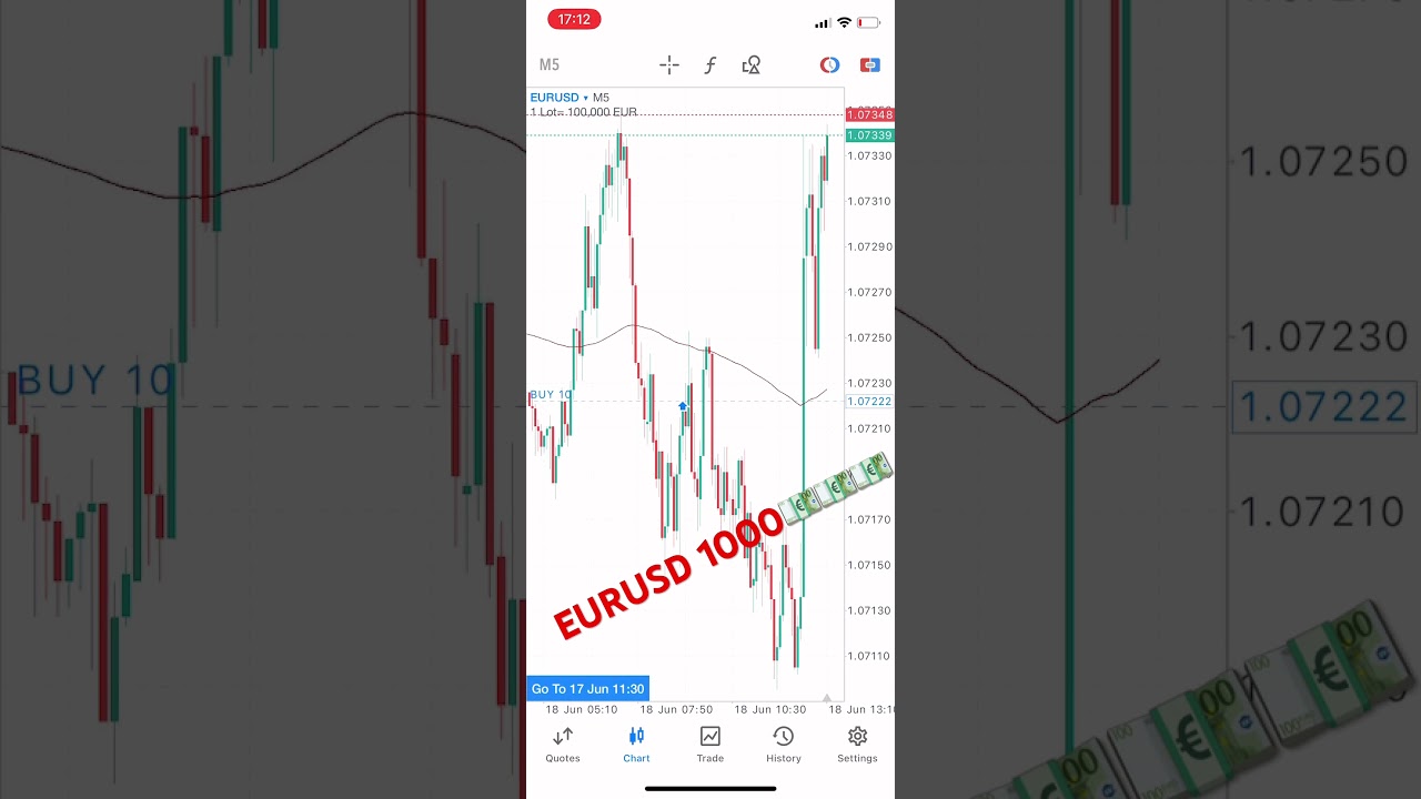 #euro