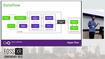 FOSS XR 2022 - Talk: Visual Inertial Tracking for Monado
