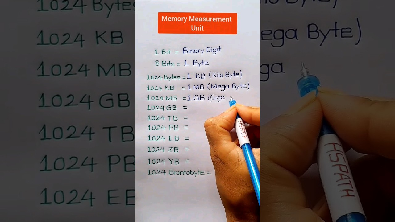 Измерения памяти || Измерение единиц памяти || Об измерении