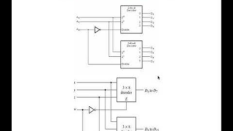 CA WK 2 Lec 3 4 VIDEO 5