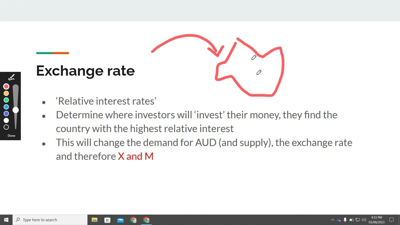 VCE Economics Unit 4 AOS 1 Transmission mechanism of monetary policy