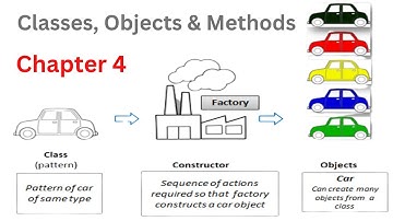 Java OOPs Concepts - Classes, Objects and Methods in Java | Object Oriented Programming