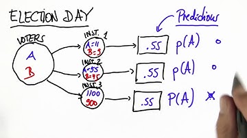 Three Polls 3 Solution - Intro to Statistics