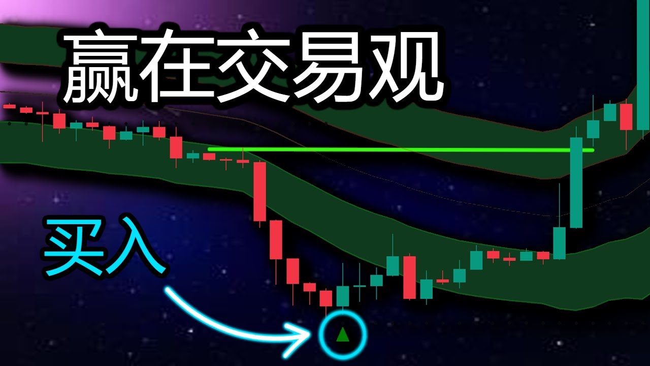 100%赢的Tradingview指标：完整的交易策略 - YouTube